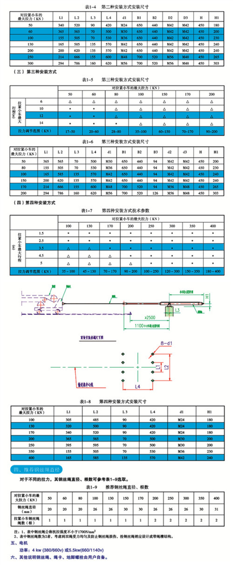 液壓拉緊
